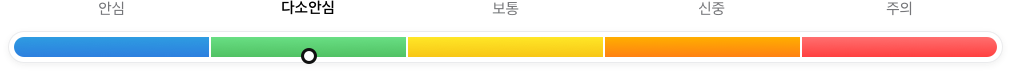 안심, 다소안심, 보통, 신중, 주의 중 다소안심